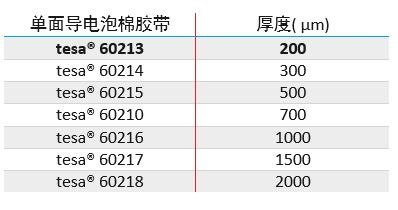 德莎推出tesa 60213超薄導(dǎo)電泡綿膠帶