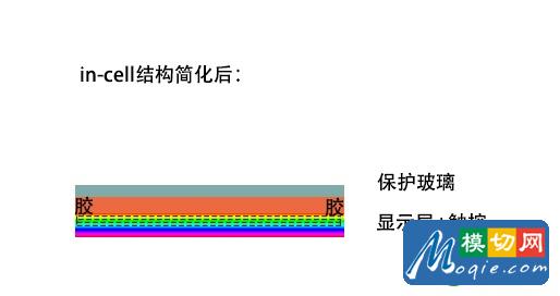 為什么千元機愛用GFF 全貼合有哪些種類 