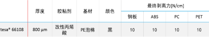 車鏡裝配專用：tesa 66108泡棉雙面膠
