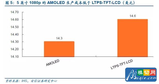 觸控全產業鏈技術詳解與市場分析