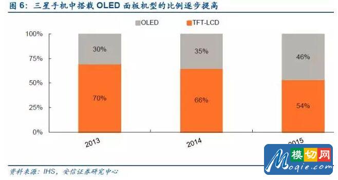 觸控全產業鏈技術詳解與市場分析
