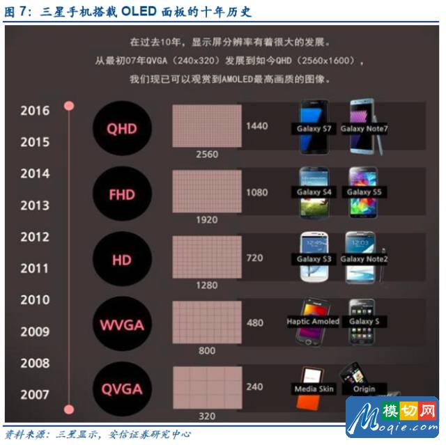 觸控全產業鏈技術詳解與市場分析