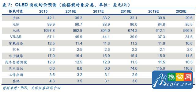 觸控全產業鏈技術詳解與市場分析