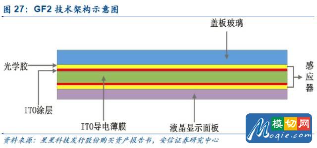 觸控全產業鏈技術詳解與市場分析