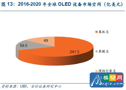 觸控全產業鏈技術詳解與市場分析