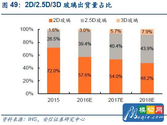 觸控全產業鏈技術詳解與市場分析