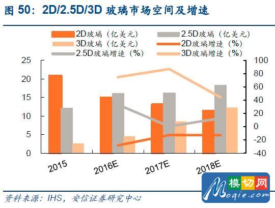 觸控全產業鏈技術詳解與市場分析