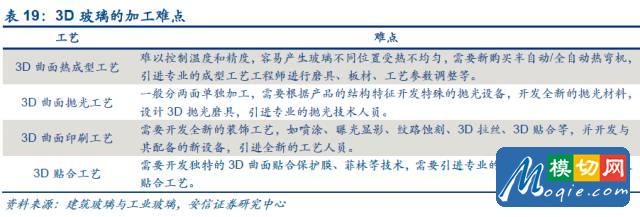 觸控全產業鏈技術詳解與市場分析