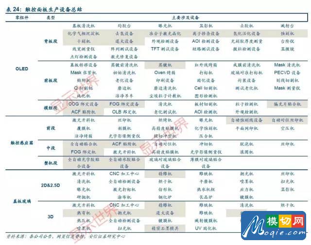 觸控全產業鏈技術詳解與市場分析