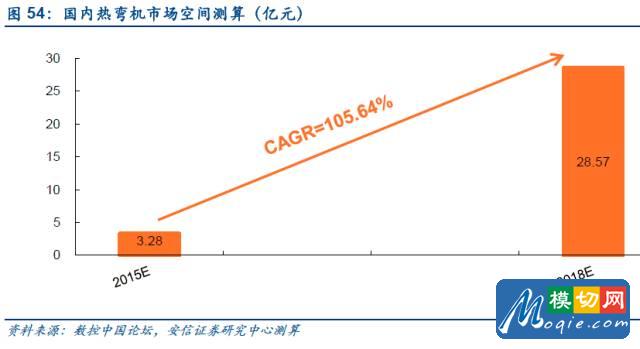 觸控全產業鏈技術詳解與市場分析