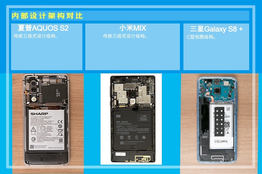 揭秘3K差價根源 市售全面屏手機拆解橫評