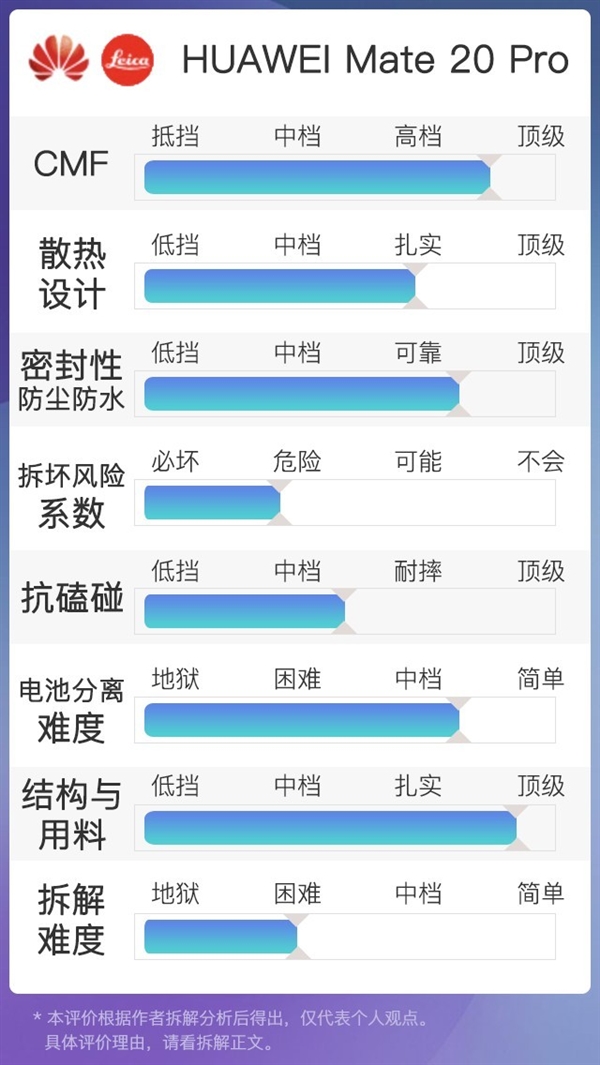 拆解華為Mate 20 Pro手機：愛模切愛拆機