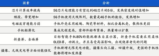 數據來源:IDC，國泰君安證券研究