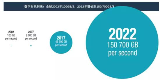 數據來源:聯合國貿易和發(fā)展會議，國泰君安證券研究 