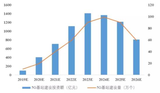數據來源:前瞻產業(yè)研究院，國泰君安證券研究 