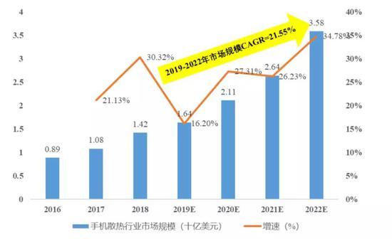 數據來源:Yole，國泰君安證券研究