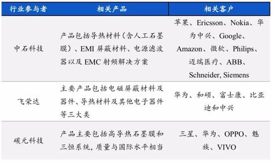 數據來源:各公司官網，國泰君安證券研究