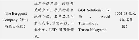 數據來源:各公司官網，wind，國泰君安證券研究