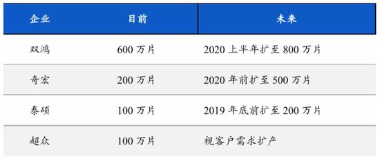 數據來源:各手機公司官網，國泰君安證券研究