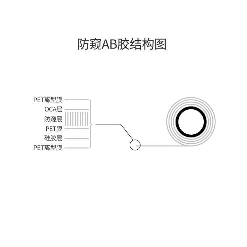 防窺AB膠結(jié)構(gòu)圖