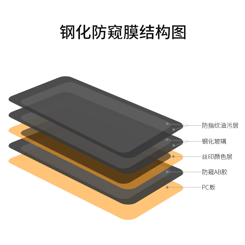 鋼化玻璃防窺膜結(jié)構(gòu)圖