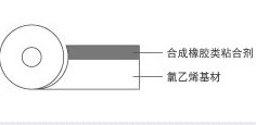 日東 51，NITTO 51