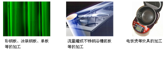 圖片：用途