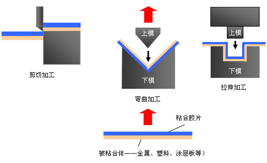 圖片：用途