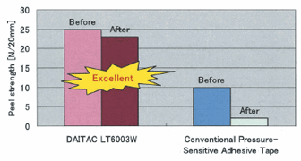 The influence of oil (squalene).