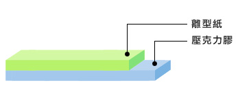 3m無(wú)基材結(jié)構(gòu)圖