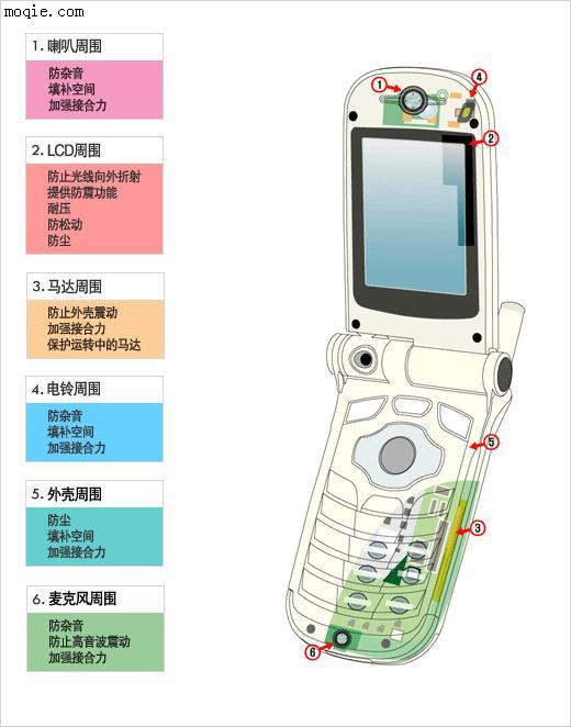 手機(jī)配附件--防震材料