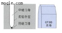 黑貓激光中硬啤刀