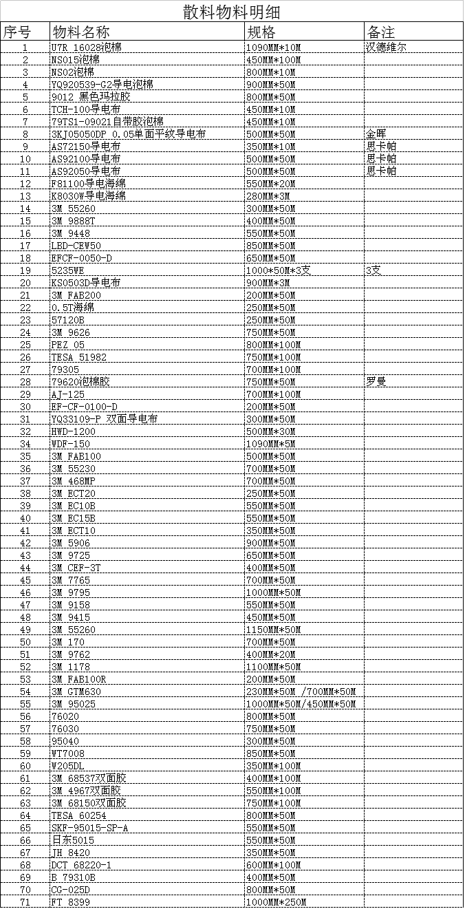 低價出售模切散料（3M膠帶、泡棉等）