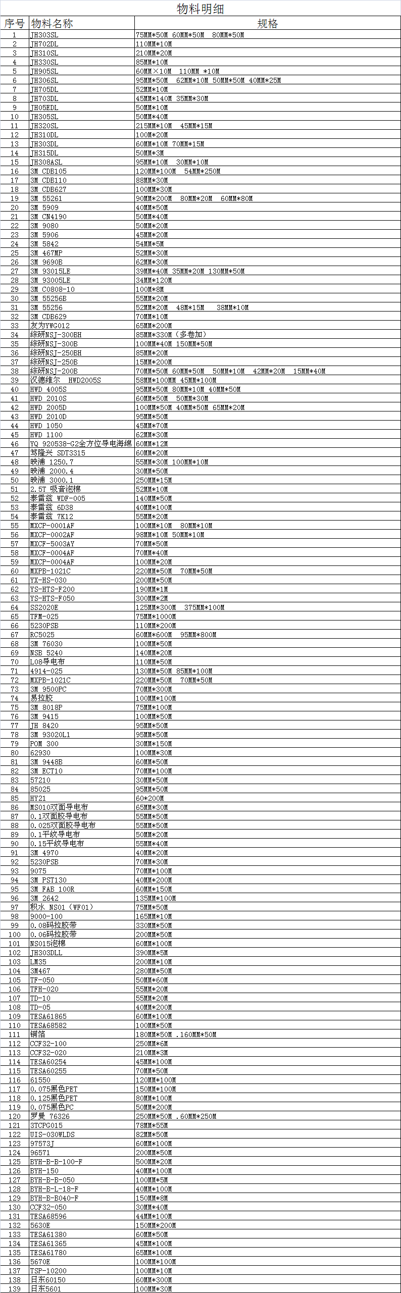 銷售各種3M膠帶、泡棉等