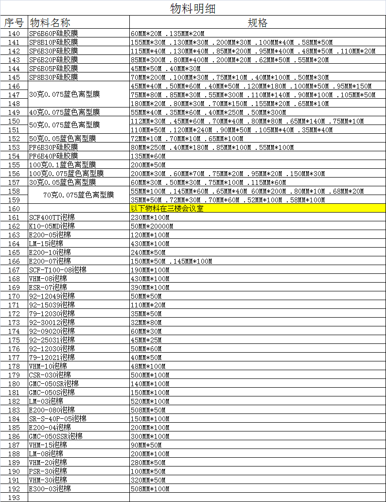 物料銷售