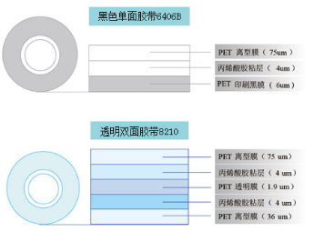 供應超薄單面膠