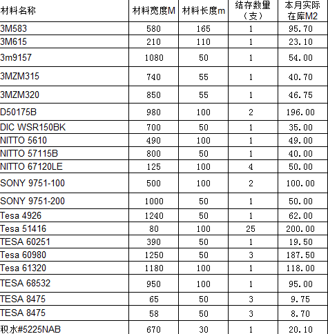 模切廠庫存材料，低價處理