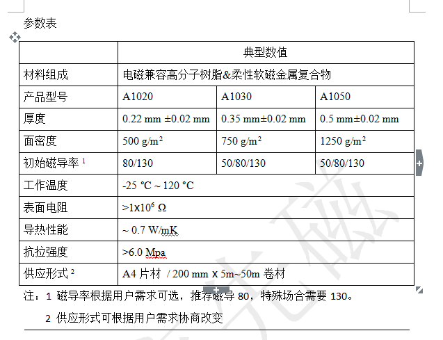 國(guó)產(chǎn)新型材料
