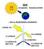 供應3M隔熱建筑膜