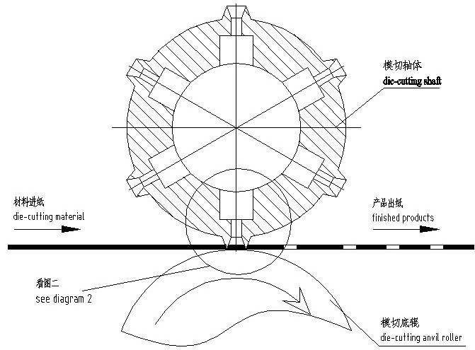 吸氣/吸廢式排廢圓刀模