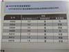 日東NITTO A4000系列 丙烯酸泡面膠帶