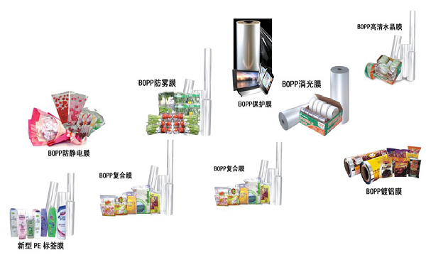 Bopp消光膜 高霧度 低光澤度 消光效果好