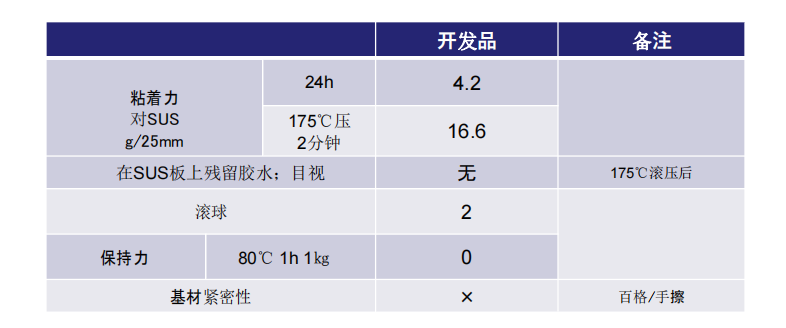 日本東洋聚氨酯粘合保護膜