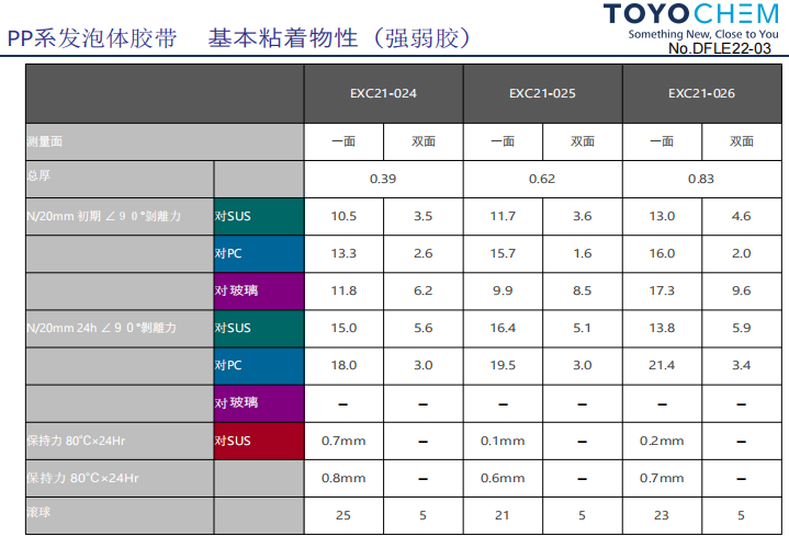 東洋QFN用樹脂耐熱粘合片密封片
