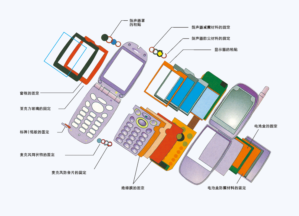 手機輔料