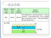 臺(tái)灣鼎峰/RP2(HF130AA系列)