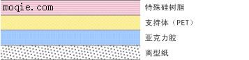 復(fù)合式防滑墊