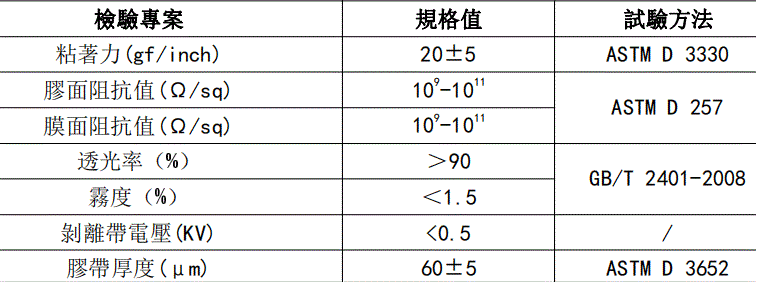 可取代RP301的高品質雙抗靜電PET保護膜