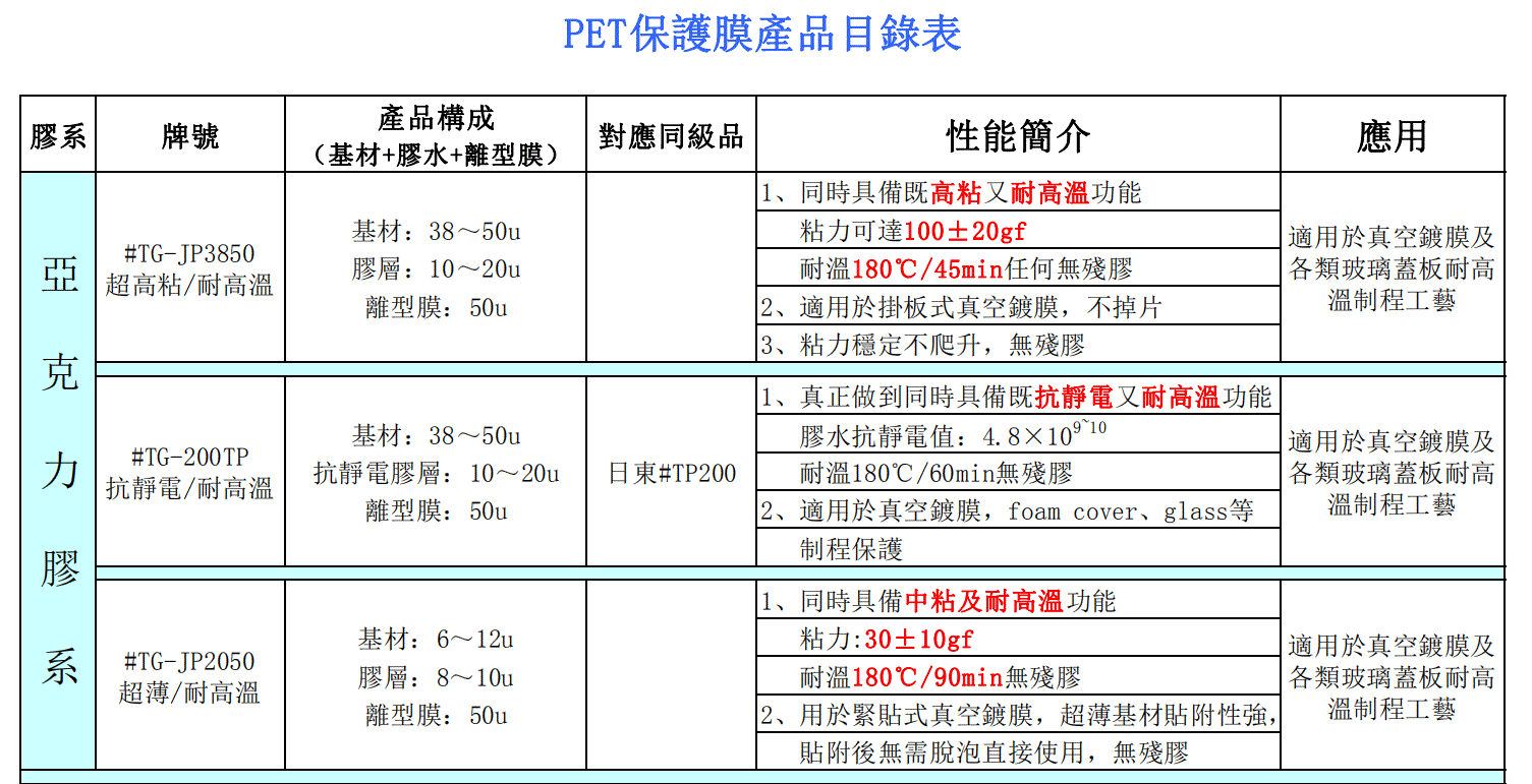 OCA模切專用抗靜電離型膜【臺灣原廠進口】