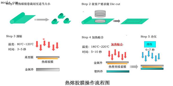 DST-615 熱熔膠膜